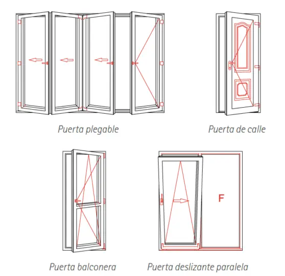 Presupuesto puerta PVC en Cádiz Chiclana